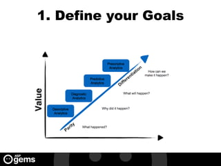 1. Define your Goals
 