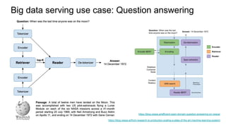 Big data serving use case: Question answering
https://blog.vespa.ai/efficient-open-domain-question-answering-on-vespa/
https://blog.vespa.ai/from-research-to-production-scaling-a-state-of-the-art-machine-learning-system/
 