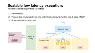 Container node
Query
Application
Package
Admin &
Config
Content node
Deploy
- Configuration
- Components
- ML models
Scatter-gather
Core
sharding
models models models
1) Parallelization
2) Prepare data structures at write time and in the background: Posting-lists, B-trees, HNSW
3) Move execution to data nodes
Scalable low latency execution:
How to bound latency in three easy steps
 