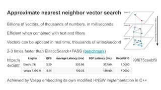 Approximate nearest neighbor vector search
Billions of vectors, of thousands of numbers, in milliseconds
Efficient when combined with text and filters
Vectors can be updated in real time, thousands of writes/second per node
2-3 times faster than ElasticSearch+FASS (benchmark)
https://github.com/vespa-engine/vespa/pull/15552/files#diff-4c3722c7699f675ceebf9
4e0d0f3e04af571dd165b9e3a5046f57a4f23ce4ec9
Achieved by Vespa embedding its own modified HNSW implementation in C++
 