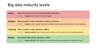 Big data maturity levels
Latent Data is produced but not systematically leveraged
Example Logging: Movie streaming events are logged.
Analysis Data is used to inform decisions made by humans
Example Analytics: Lists of popular movies are compiled to create curated recommendations for user segments.
Learning Data is used to make decisions offline
Example Machine learning: Lists of movie recommendations per user segment are automatically generated.
Acting Automated data-driven decisions online
Example Big data serving: Personalized movie recommendations are computed when needed by that user.
 