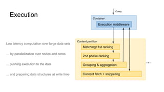 Execution
Low latency computation over large data sets
… by parallelization over nodes and cores
... pushing execution to the data
... and preparing data structures at write time
Container
Execution middleware
Query
Content partition
Matching+1st ranking
Grouping & aggregation
2nd phase ranking
Content fetch + snippeting
...
 