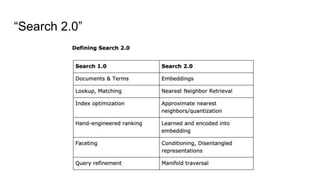 “Search 2.0”
 
