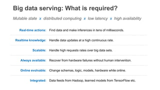 Big data serving: What is required?
Real-time actions: Find data and make inferences in tens of milliseconds.
Realtime knowledge: Handle data updates at a high continuous rate.
Scalable: Handle high requests rates over big data sets.
Always available: Recover from hardware failures without human intervention.
Online evolvable: Change schemas, logic, models, hardware while online.
Integrated: Data feeds from Hadoop, learned models from TensorFlow etc.
Mutable state x distributed computing x low latency x high availability
 