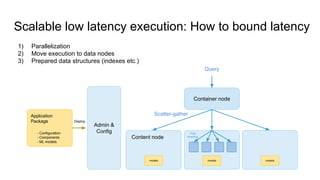 Scalable low latency execution: How to bound latency
Container node
Query
Application
Package
Admin &
Config
Content node
...