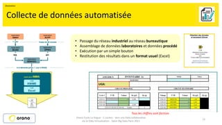 12
Collecte de données automatisée
Orano Cycle La Hague - C.Leclerc - Vers une Data collaborative
via la Data Virtualisation - Salon Big Data Paris 2021
Tous les chiffres sont factices
• Passage du réseau industriel au réseau bureautique
• Assemblage de données laboratoires et données procédé
• Exécution par un simple bouton
• Restitution des résultats dans un format usuel (Excel)
SQL API
Illustration
 