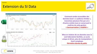 13
Extension du SI Data
Orano Cycle La Hague - C.Leclerc - Vers une Data collaborative
via la Data Virtualisation - Salon Big Data Paris 2021
Comment rendre accessibles des
données Excel « à audience limitée »,
transmises plusieurs fois par an à
d’autres entités tout en conservant la
maîtrise de cette gestion
« Sanctuarisation / visibilité »
Mise en relation de ces données avec le
suivi laboratoire facilitée, un accès
unique et direct, plus de manipulations
Excel complexes
Périmètre étendu & public
Illustration
 