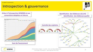 14
Introspection & gouvernance
Orano Cycle La Hague - C.Leclerc - Vers une Data collaborative
via la Data Virtualisation - Salon Big Data Paris 2021
Grâce à l’introspection DENODO et aux
conventions adoptées en interne
Suivi de l’avancement
Identification des faiblesses sécurité
Identification des faiblesses qualité
Un support à la gouvernance
Contrôle des orphelins
 