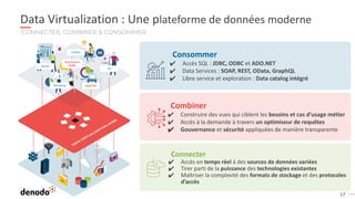 17
CONNECTER, COMBINER & CONSOMMER
Ventes
RH
COMEX
Marketing Apps/API
Data Science
AI/ML
Data Virtualization : Une plateforme de données moderne
Connecter
✔ Accès en temps réel à des sources de données variées
✔ Tirer parti de la puissance des technologies existantes
✔ Maîtriser la complexité des formats de stockage et des protocoles
d’accès
Combiner
✔ Construire des vues qui ciblent les besoins et cas d’usage métier
✔ Accès à la demande à travers un optimiseur de requêtes
✔ Gouvernance et sécurité appliquées de manière transparente
Consommer
✔ Accès SQL : JDBC, ODBC et ADO.NET
✔ Data Services : SOAP, REST, OData, GraphQL
✔ Libre service et exploration : Data catalog intégré
 