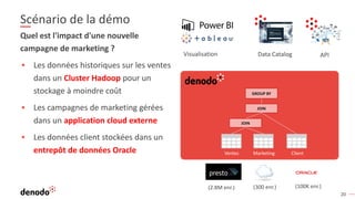 20
Scénario de la démo
Quel est l'impact d'une nouvelle
campagne de marketing ?
▪ Les données historiques sur les ventes
dans un Cluster Hadoop pour un
stockage à moindre coût
▪ Les campagnes de marketing gérées
dans un application cloud externe
▪ Les données client stockées dans un
entrepôt de données Oracle
JOIN
GROUP BY
JOIN
Ventes Marketing Client
API
Data Catalog
Visualisation
(2.8M enr.) (100K enr.)
(300 enr.)
 