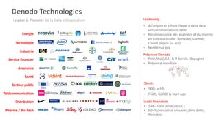 Clients
• 900+ actifs
• F500, G2000 & Start-ups
Santé financière
• $4B+ Fond privé (HGGC).
• 60+% croissance annuelle; Zéro dette;
Rentable.
Présence Denodo
• Palo Alto (USA) & A Coruña (Espagne)
• Présence mondiale
Leadership
• A l’origine et « Pure Player » de la data
virtualization depuis 1999
• Reconnaissance des analystes et du marché
en tant que leader (Forrester, Gartner,
Clients depuis 6+ ans)
• Nombreux prix
Denodo Technologies
Leader & Pionnier de la Data Virtualization
Technologie
Industrie
Service financier
Assurance
Santé
Secteur public
Télécommunication
Distribution
Pharma / Bio-Tech
Energie
 