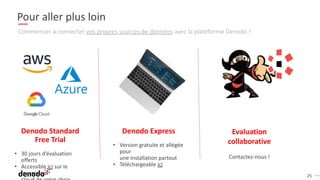 25
Pour aller plus loin
Commencer à connecter vos propres sources de données avec la plateforme Denodo !
Denodo Express
• Version gratuite et allégée
pour
une installation partout
• Téléchargeable ici
Evaluation
collaborative
Contactez-nous !
Denodo Standard
Free Trial
• 30 jours d’évaluation
offerts
• Accessible ici sur le
fournisseur
 