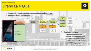 ▪ 2 usines de retraitement des combustibles nucléaires usés
▪ 30 ans d’activité industrielle
6
Orano La Hague
Quelques chiffres
▪ 24 ateliers de production
▪ 500 000 équipements majeurs
▪ > 1 000 automates industriels
▪ > 400 applications informatiques
▪ > 2 000 000 tags industriels
Non recyclable:
4% Produits de fission
Recyclable:
95% Uranium
1% Plutonium
Réception
piscines
Cisaillage
Dissolution
Compactag
e
Séparation
U/Pu/PF
Vitrificatio
n
Purificatio
n
Uranium
Purificatio
n
Plutonium
Nitrate
d’uranyl
e
Plutoniu
m
PuO2
Produits
de
fission
Parties
métalliq
ues
Orano Cycle La Hague - C.Leclerc - Vers une Data collaborative
via la Data Virtualisation - Salon Big Data Paris 2021
Revaloriser les matières nucléaires
 