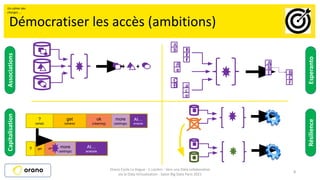 8
Démocratiser les accès (ambitions)
+ +
A
B
a
c
e
A
e
c
B
B
E
f
A
B
E B
C
F
?
(what)
get
(where)
ok
(cleaning)
AI…
analysis
more
(addings)
? get ok AI…
analysis
more
(addings)
Orano Cycle La Hague - C.Leclerc - Vers une Data collaborative
via la Data Virtualisation - Salon Big Data Paris 2021
Associations
Capitalisation
Esperanto
Résilience
Un cahier des
charges…
 