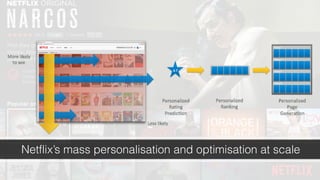 Netflix’s mass personalisation and optimisation at scale
 