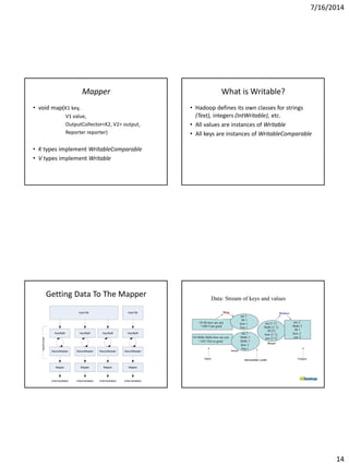 7/16/2014
14
Mapper
• void map(K1 key,
V1 value,
OutputCollector<K2, V2> output,
Reporter reporter)
• K types implement WritableComparable
• V types implement Writable
What is Writable?
• Hadoop defines its own classes for strings
(Text), integers (IntWritable), etc.
• All values are instances of Writable
• All keys are instances of WritableComparable
Getting Data To The Mapper
Input file
InputSplit InputSplit InputSplit InputSplit
Input file
RecordReader RecordReader RecordReader RecordReader
Mapper
(intermediates)
Mapper
(intermediates)
Mapper
(intermediates)
Mapper
(intermediates)
InputFormat
Data: Stream of keys and values
are 1
Hi 1
how 1
You 1
are 1
Hello 1
Hello 1
how 1
You 1
are 2
Hello 2
Hi 1
how 2
you 2
Input OutputIntermediate results
Map Reduce
<0>Hi how are you
<100>I am good
<0>Hello Hello how are you
<105>Not so good
Sorted
are [1 1]
Hello [1 1]
Hi [1]
how [1 1]
you [1 1]
Merged
 