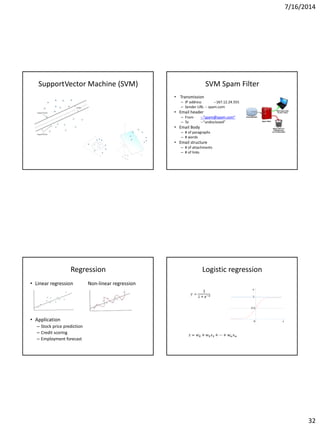 7/16/2014
32
SupportVector Machine (SVM) SVM Spam Filter
• Transmission
– IP address --167.12.24.555
– Sender URL -- spam.com
• Email header
– From --“spam@spam.com”
– To --“undisclosed”
• Email Body
– # of paragraphs
– # words
• Email structure
– # of attachments
– # of links
Regression
• Linear regression Non-linear regression
• Application
– Stock price prediction
– Credit scoring
– Employment forecast
Logistic regression
 