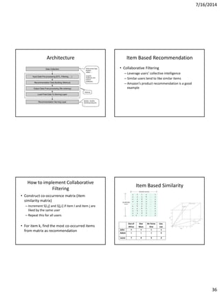 7/16/2014
36
Architecture Item Based Recommendation
• Collaborative Filtering
– Leverage users’ collective intelligence
– Similar users tend to like similar items
– Amazon’s product recommendation is a good
example
How to implement Collaborative
Filtering
• Construct co-occurrence matrix (item
similarity matrix)
– Increment S[i,j] and S[j,i] if item I and item j are
liked by the same user
– Repeat this for all users
• For item k, find the most co-occurred items
from matrix as recommendation
Item Based Similarity
Out of
Africa
Star
Wars
Air Force
One
Liar,
Liar
John 4 4 5 1
Adam 1 1 2 5
Laura ? 4 5 2
 