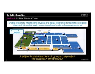© 2014 IBM Corporation
Realise It. In-Store Presence Zones
Intelligent location-based technology to gain deep insight
into customer in-store behaviour
Enable retailers to integrate the physical and digital experience to facilitate an ongoing
dialogue that creates loyalty via an exceptional in-store shopping experience
Presence Zones
Sensors
9
 