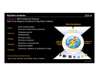 © 2014 IBM Corporation
Millions of
events per
second
Microsecond
Latency
Traditional / Non-traditional
data sources
Real time delivery
Powerful
Analytics
Algorithmic
Trading
Telco Churn
Prediction
Smart
GridCyber
Security Government /
Law enforcement
ICU
Monitoring
Environment
MonitoringValue
Clear business goals
Business change driven outcomes
Volume
Terabytes/second
Petabytes/day
Variety
All kinds of data
All kinds of analytics
Velocity
Decisions in microseconds
Massively scalable
Veracity
Screening, validation & certification of data
Example Streaming Data Sources:
Video, Audio, Networks, Social Media, Sensor, Weather
Realise It. IBM InfoSphere Streams:
Real-Time Adaptive Analytics for Big Data In-Motion
Connected
Car
11
3
 