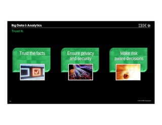 © 2014 IBM Corporation
Create foundation
of trusted data
Understand usage and
monitor compliance
Model exposure and
understand variability
Trust the factsTrust the facts Ensure privacyEnsure privacy
and securityand security
Make riskMake risk
aware decisionsaware decisions
Trust It. Be proactive about privacy, security and governance.
14
 