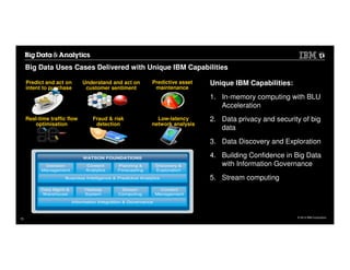 © 2014 IBM Corporation
Big Data Uses Cases Delivered with Unique IBM Capabilities
Unique IBM Capabilities:
1. In-memory computing with BLU
Acceleration
2. Data privacy and security of big
data
3. Data Discovery and Exploration
4. Building Confidence in Big Data
with Information Governance
5. Stream computing
WATSON FOUNDATIONS
Decision
Management
Planning &
Forecasting
Discovery &
Exploration
Business Intelligence & Predictive Analytics
Content
Analytics
Information Integration & Governance
Data Mgmt &
Warehouse
Hadoop
System
Stream
Computing
Content
Management
WATSON FOUNDATIONS
Decision
Management
Planning &
Forecasting
Discovery &
Exploration
Business Intelligence & Predictive AnalyticsBusiness Intelligence & Predictive Analytics
Content
Analytics
Information Integration & Governance
Data Mgmt &
Warehouse
Hadoop
System
Stream
Computing
Content
Management
Real-time traffic flow
optimisation
Low-latency
network analysis
Fraud & risk
detection
Predictive asset
maintenance
Understand and act on
customer sentiment
Predict and act on
intent to purchase
15
 