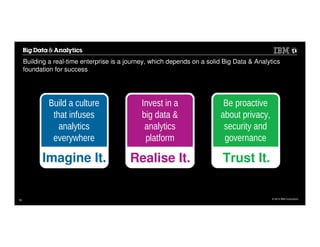 © 2014 IBM Corporation
Building a real-time enterprise is a journey, which depends on a solid Big Data & Analytics
foundation for success
Be proactive
about privacy,
security and
governance
Build a culture
that infuses
analytics
everywhere
Invest in a
big data &
analytics
platform
Imagine It. Realise It. Trust It.
18
 