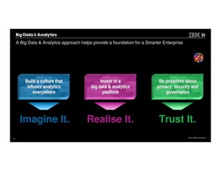 © 2014 IBM Corporation
A Big Data & Analytics approach helps provide a foundation for a Smarter Enterprise
Invest in aInvest in a
big data & analyticsbig data & analytics
platformplatform
Be proactive aboutBe proactive about
privacy, security andprivacy, security and
governancegovernance
Imagine It. Realise It. Trust It.
Build a culture thatBuild a culture that
infuses analyticsinfuses analytics
everywhereeverywhere
Confidence in Your
Data
Confidence in
Accelerating Value
Confidence in Your
Skills
4
 