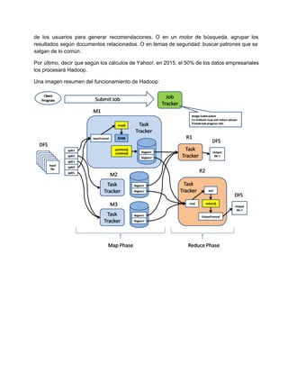 de los usuarios para generar recomendaciones. O en un motor de búsqueda, agrupar los                         
resultados según documentos relacionados. O en temas de seguridad: buscar patrones que se                       
salgan de lo común.
Por último, decir que según los cálculos de Yahoo!, en 2015, el 50% de los datos empresariales                               
los procesará Hadoop.
Una imagen resumen del funcionamiento de Hadoop:
 