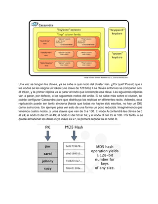 Una vez se tengan las claves, ya se sabe a qué nodo del cluster irán. ¿Por qué? Puesto que a                                     
los nodos se les asigna un token (una clave de 128 bits). Las claves entonces se comparan con                                 
el token, y la primer réplica va a parar al nodo que contemple esa clave. Las siguientes réplicas                                 
van a parar, por defecto, a los siguientes nodos del anillo. Si se sabe más sobre el cluster, se                                   
puede configurar Cassandra para que distribuya las réplicas en diferentes racks. Además, esta                       
replicación puede ser tanto síncrona (hasta que todas no hayan sido escritas, no hay un OK)                             
como asíncrona. Un ejemplo para ver esto de una forma un poco reducida. Imaginémonos que                           
tenemos cuatro nodos, y unas claves que van de 0 a 100. El nodo A contendrá las claves de 0                                     
al 24; el nodo B del 25 al 49; el nodo C del 50 al 74; y el nodo D del 75 al 100. Por tanto, si se                                                     
quiere almacenar los datos cuya clave es 27, la primera réplica irá al nodo B.
 