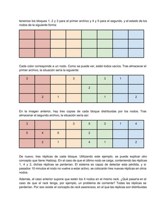 tenemos los bloques 1, 2 y 3 para el primer archivo y 4 y 5 para el segundo, y el estado de los                                           
nodos de la siguiente forma:
Cada color corresponde a un nodo. Como se puede ver, están todos vacíos. Tras almacenar el                             
primer archivo, la situación sería la siguiente:
3 3 3 1
2
2 1 1 2
En la imagen anterior, hay tres copias de cada bloque distribuidas por los nodos. Tras                           
almacenar el segundo archivo, la situación sería así:
3 3 5 3 1 4
5 4 5 2
2 1 4 1 2
De nuevo, tres réplicas de cada bloque. Utilizando este ejemplo, se puede explicar otro                         
concepto que tiene Hadoop. En el caso de que el último nodo se caiga, conteniendo las réplicas                               
1, 4 y 2, dichas réplicas se perderían. El sistema es capaz de detectar esta pérdida, y si                                 
pasados 10 minutos el nodo no vuelve a estar activo, se colocarán tres nuevas réplicas en otros                               
nodos.
Además, el caso anterior supone que están los 4 nodos en el mismo rack. ¿Qué pasaría en el                                 
caso de que el rack tenga, por ejemplo, un problema de corriente? Todas las réplicas se                             
perderían. Por eso existe el concepto de rack awareness, en el que las réplicas son distribuidas                             
 