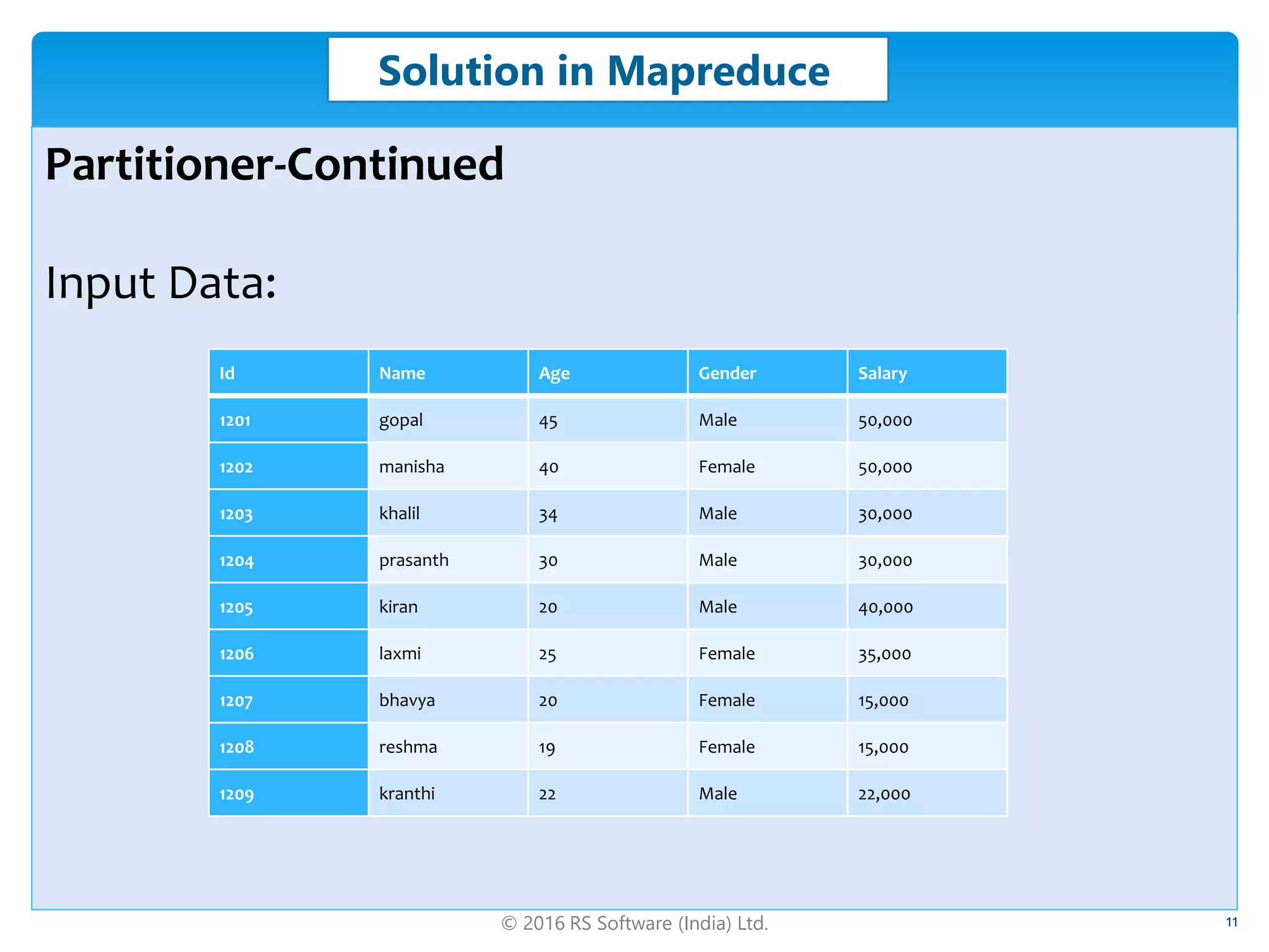 © 2016 RS Software (India) Ltd. 11
Solution in Mapreduce
Partitioner-Continued
Input Data:
Id Name Age Gender Salary
1201 gopal 45 Male 50,000
1202 manisha 40 Female 50,000
1203 khalil 34 Male 30,000
1204 prasanth 30 Male 30,000
1205 kiran 20 Male 40,000
1206 laxmi 25 Female 35,000
1207 bhavya 20 Female 15,000
1208 reshma 19 Female 15,000
1209 kranthi 22 Male 22,000
 