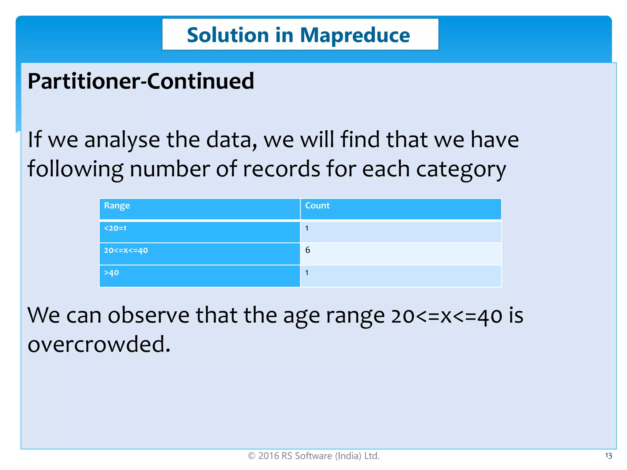 © 2016 RS Software (India) Ltd. 13
Solution in Mapreduce
Partitioner-Continued
If we analyse the data, we will find that we have
following number of records for each category
We can observe that the age range 20<=x<=40 is
overcrowded.
Range Count
<20=1 1
20<=x<=40 6
>40 1
 