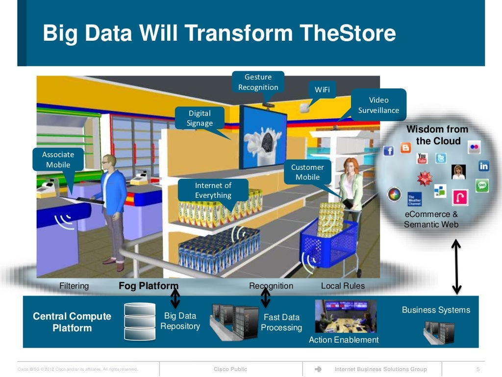 Big Data In Retail big-data-in-retail
