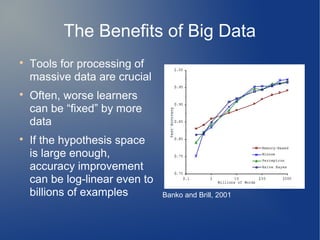 The Benefits of Big Data

    Tools for processing of
    massive data are crucial

    Often, worse learners
    can be “fixed” by more
    data

    If the hypothesis space
    is large enough,
    accuracy improvement
    can be log-linear even to
    billions of examples        Banko and Brill, 2001
 