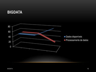 BIGDATA

80
60
40
20

Dados disponíveis
Processamento de dados

0

BIGDATA

16

 