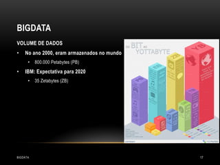 BIGDATA
VOLUME DE DADOS
•

No ano 2000, eram armazenados no mundo
•

•

800.000 Petabytes (PB)

IBM: Expectativa para 2020
•

BIGDATA

35 Zetabytes (ZB)

17

 