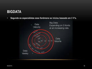 BIGDATA
•

Segundo os especialistas esse fenômeno se iniciou baseado em 3 V’s.

BIGDATA

18

 