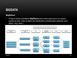 BIGDATA
MapReduce
•

A Figura ilustra o paradigma MapReduce para contar palavras em um arquivo
grande de texto, onde os dados são distribuídos e armazenados utilizando como
pares < key, value >.

BIGDATA

28

 