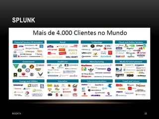 SPLUNK

BIGDATA

33

 