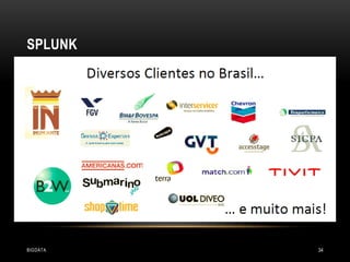 SPLUNK

BIGDATA

34

 