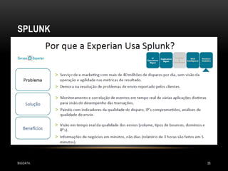 SPLUNK

BIGDATA

35

 
