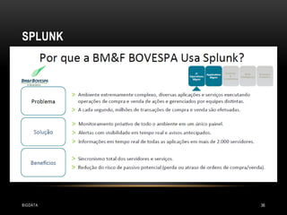 SPLUNK

BIGDATA

36

 