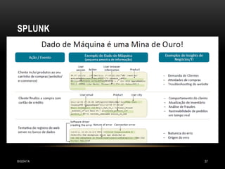 SPLUNK

BIGDATA

37

 