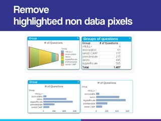 Big Data, Small Dashboard | PDF