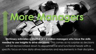 More Managers
McKinsey estimates a shortfall of 1.5 million managers who have the skills
needed to use insights to drive decisions. This comes as no surprise as decisions
will be democratized down to departmental and functional heads with a
specific focus on how data drives behaviors and requirements in their discipline.
 
