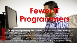 Fewer IT
Programmers
Computer programming is on the slide. With platforms like Encanvas up to
90% of the programming overhead on software development projects is
removed. Applications are created in workshops using drag-and-drop tools.
That means only a tiny amount of programming happens on software
development projects leading to almost no testing, tuning or re-working.
 