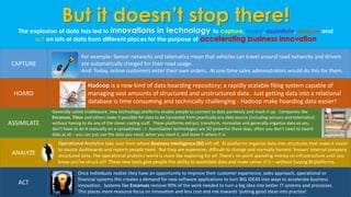 But it doesn’t stop there!
The explosion of data has led to innovations in technology to capture, hoard, assimilate, analyze and
act on lots of data from different places for the purpose of accelerating business innovation
CAPTURE
HOARD
ASSIMILATE
ANALYZE
ACT
For example: Sensor networks and telematics mean that vehicles can travel around road networks and drivers
are automatically charged for their road usage.
And: Today, online customers enter their own orders. At one time sales administrators would do this for them.
Hadoop is a new kind of data hoarding repository; a rapidly scalable filing system capable of
managing vast amounts of structured and unstructured data. Just getting data into a relational
database is time consuming and technically challenging - Hadoop make hoarding data easier!
Operational Analytics take over from where Business Intelligence (BI) left off. BI platforms organize data into structures that make it easier
to source dashboards and reports people need. But they are expensive, difficult to change and normally harvest ‘known’ internal company
structured data. The operational analytics world is more like exploring for oil: There’s no point spending money on infrastructure until you
know you’ve struck oil! These new tools give people the ability to assimilate data and make sense of it – without buying BI platforms.
Generally called middleware, new technology platforms enable people to connect to data painlessly and mash it up. Companies like
Encanvas, Tibco and others make it possible for data to be harvested from practically any data source (including sensors and telematics)
without having to do any of the clever coding stuff. These platforms extract, transform, normalize and generally organize data so you
don’t have to do it manually on a spreadsheet ;-) Assimilation technologies are SO powerful these days, often you don’t need to hoard
data at all – you can just use the data you need, when you need it, and leave it where it is.
Once individuals realize they have an opportunity to improve their customer experience, sales approach, operational or
financial systems this creates a demand for new software applications to turn BIG IDEAS into ways to accelerate business
innovation. Systems like Encanvas remove 90% of the work needed to turn a big idea into better IT systems and processes.
This places more resource focus on innovation and less cost and risk towards ‘putting good ideas into practice’.
 