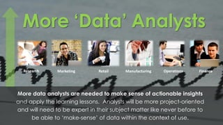 More ‘Data’ Analysts
More data analysts are needed to make sense of actionable insights
and apply the learning lessons. Analysts will be more project-oriented
and will need to be expert in their subject matter like never before to
be able to ‘make-sense’ of data within the context of use.
MarketingResearch Manufacturing OperationsRetail Finance
 