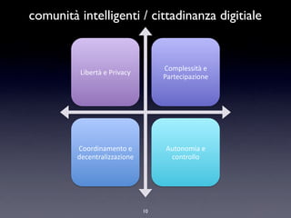 comunità intelligenti / cittadinanza digitiale

Libertà(e(Privacy(

Complessità(e(
Partecipazione(

Coordinamento(e(
decentralizzazione(

Autonomia(e(
controllo((

10

 